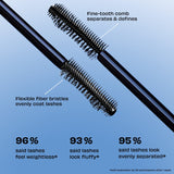 Benefit BADgal Bounce FULLER, FLUFFIER Volumising Mascara