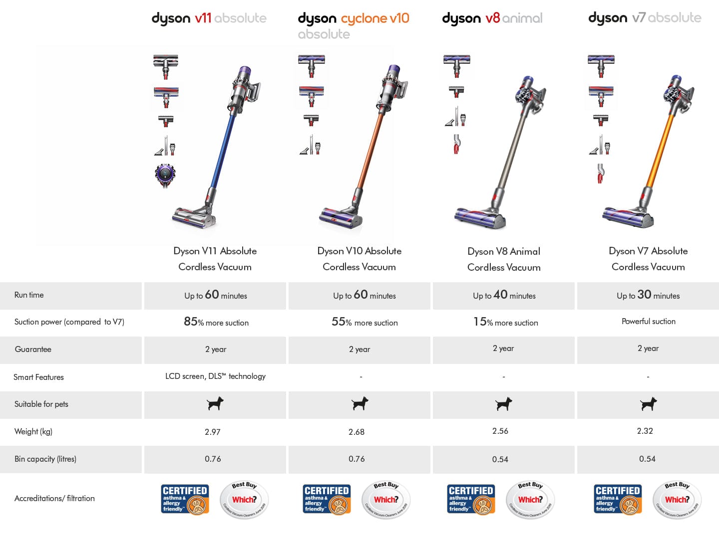 Dyson V15 Detect Animal Cordless Stick Cleaner