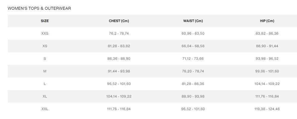 Levi's 721 size chart hotsell